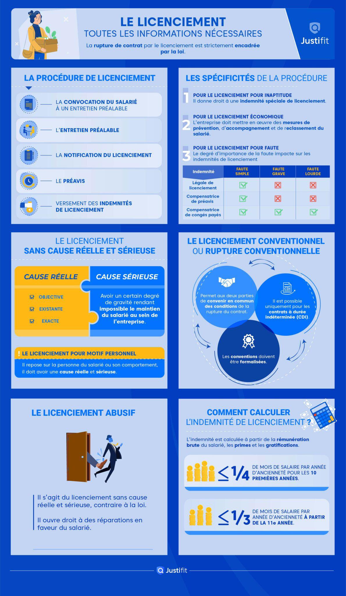 Les recours possibles après un licenciement pour faute simple