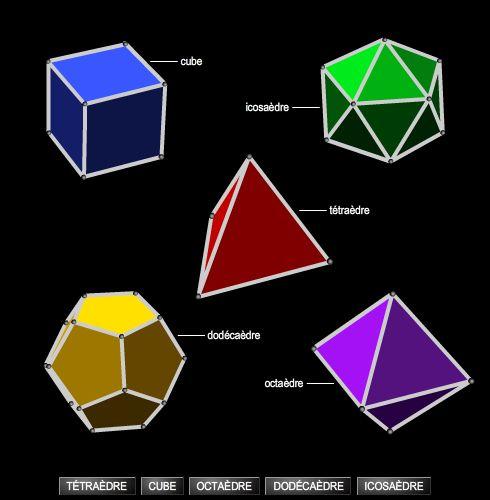 Comment faire une symétrie centrale
