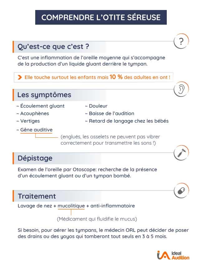 Comment faire partir le liquide derrière le tympan