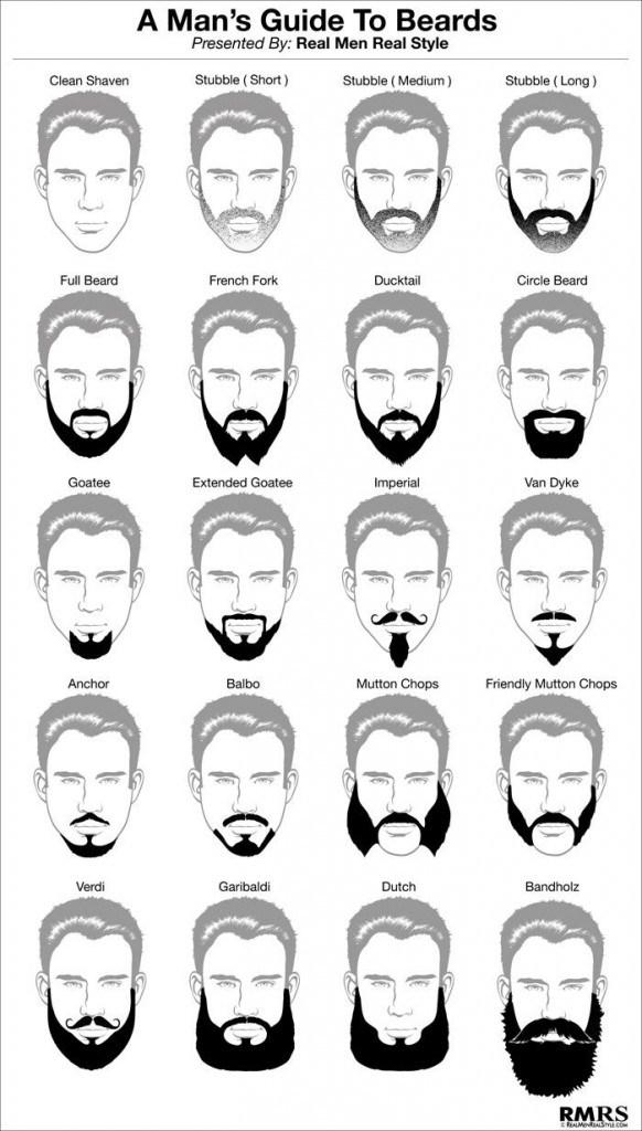 Comment faire pousser plus vite la barbe
