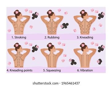 Comment faire un massage du dos