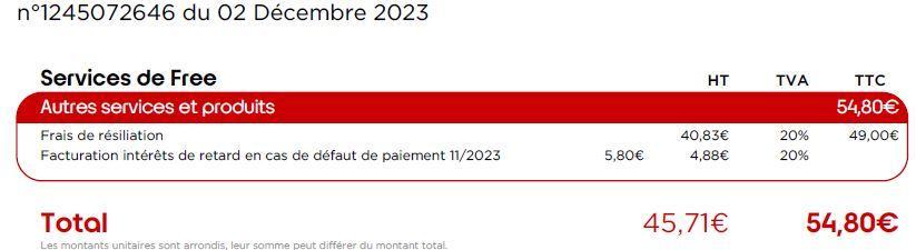 Comprendre les frais de résiliation chez Free pour mieux sy retrouver