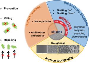 Techniques pour appliquer le silicone avec précision