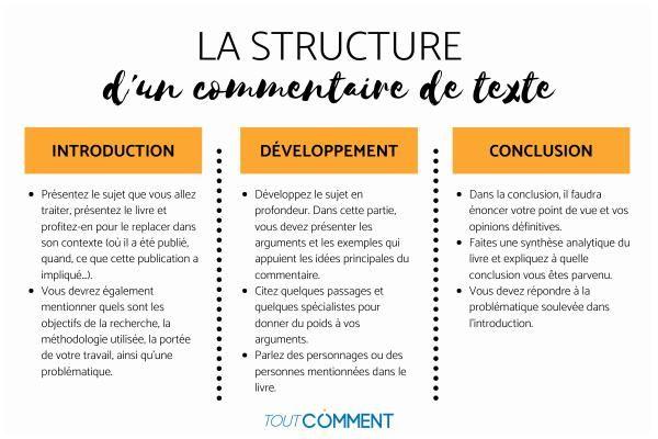 Comment faire une commentaire de texte