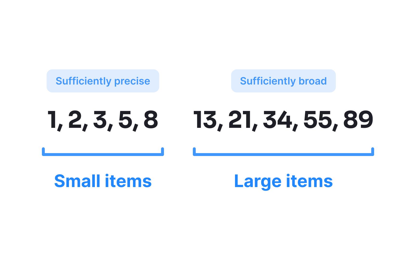Les critères essentiels pour une estimation précise