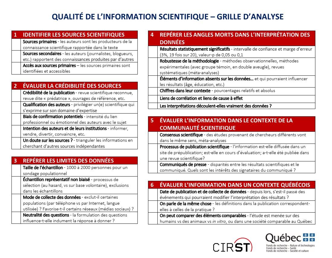 Évaluer limpact de votre revue de presse : retour dexpérience et conseils