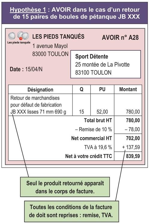 Comprendre limportance de lavoir facture dans votre gestion financière