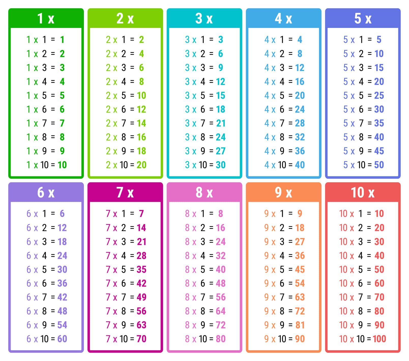 Comment faire apprendre les tables de multiplications