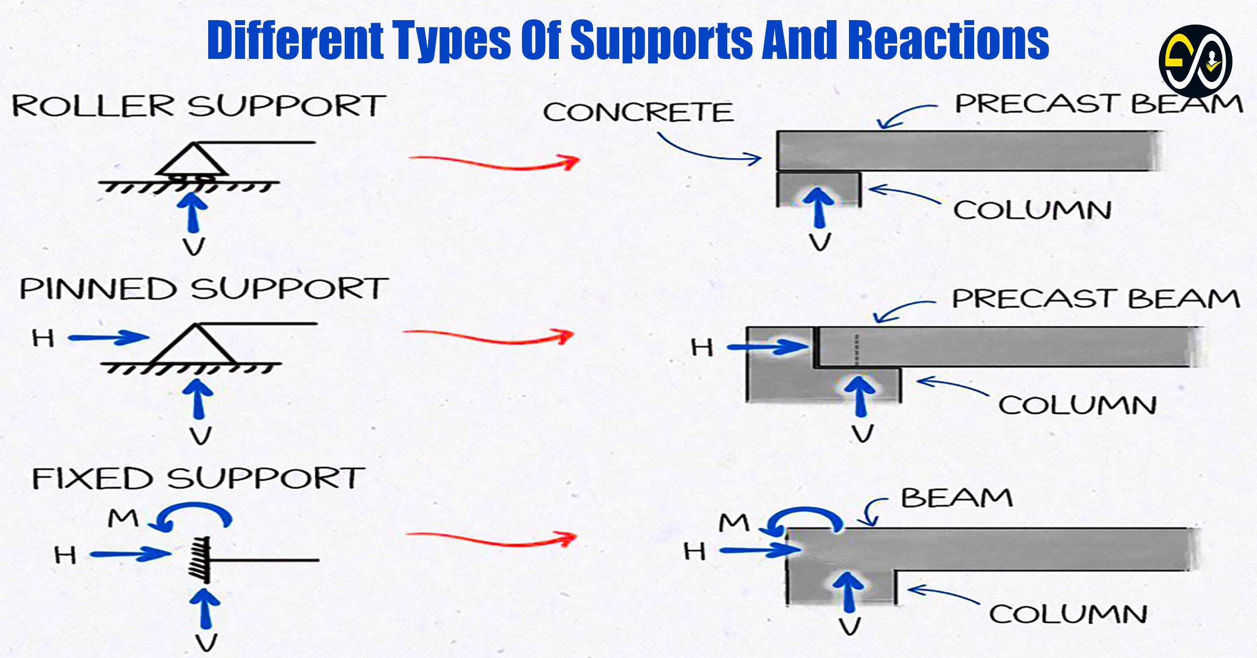 Choisir les bons supports : comment sélectionner vos sources avec soin