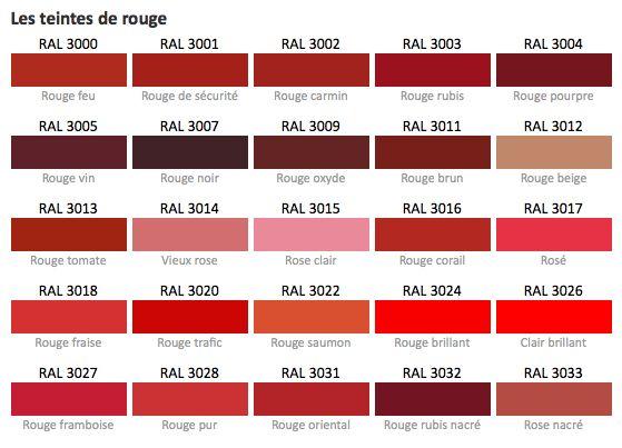 Les secrets pour choisir la parfaite teinte de rouge
