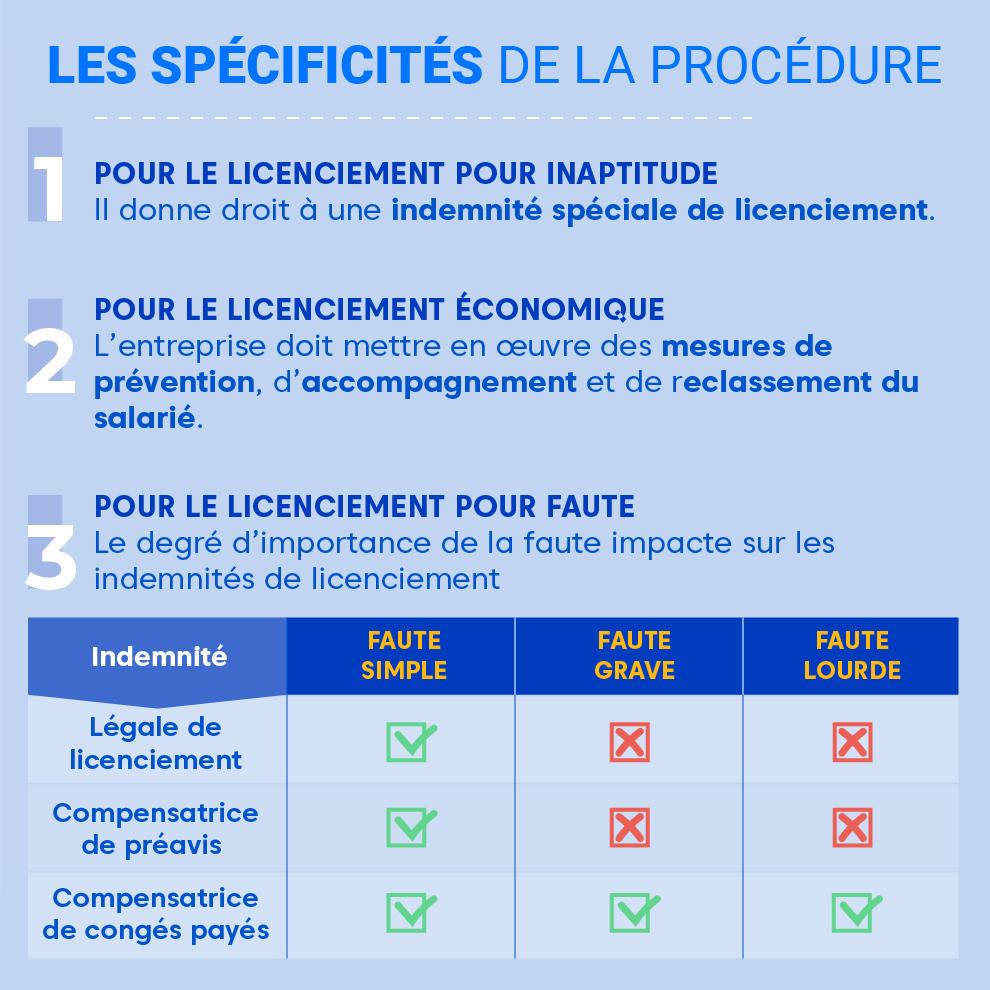 Les signes avant-coureurs dun licenciement pour faute simple