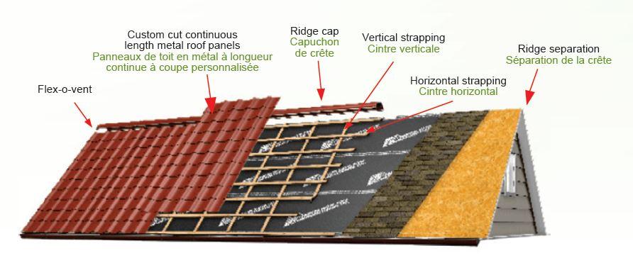 Les secrets d’une installation réussie pour une durabilité maximale