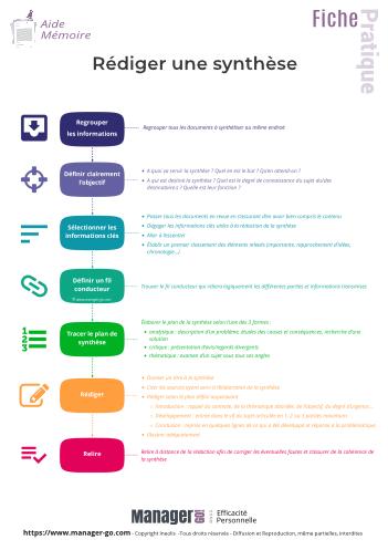 Comment faire une synthèse