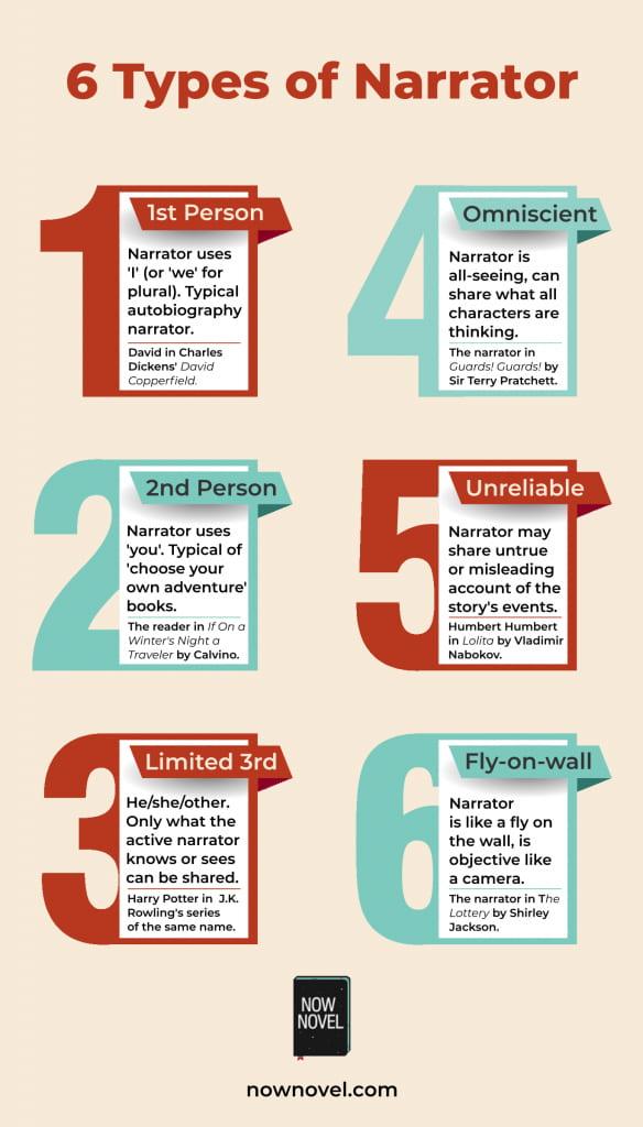 Engager votre lecteur : lart de la narration