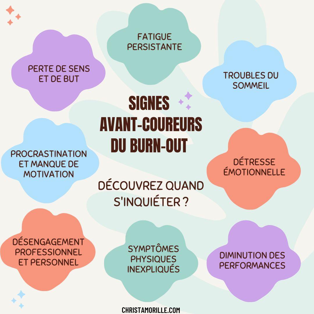 Quand consulter un professionnel : les signes à ne pas ignorer