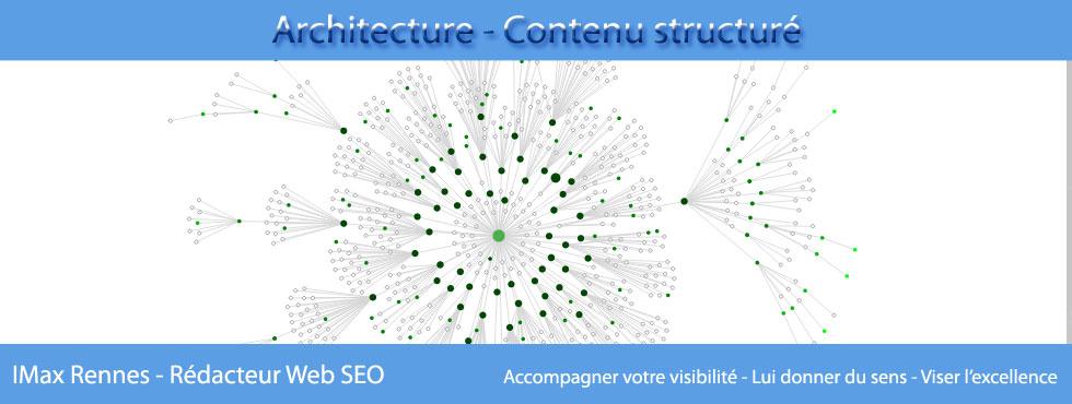 Structurer votre contenu pour plus dimpact