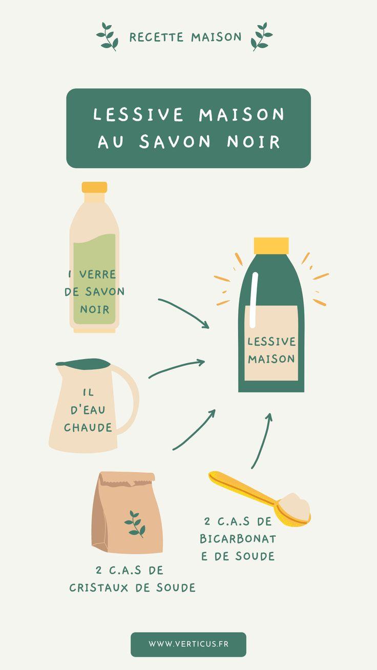 Conseils pour le stockage et lutilisation de votre lessive maison