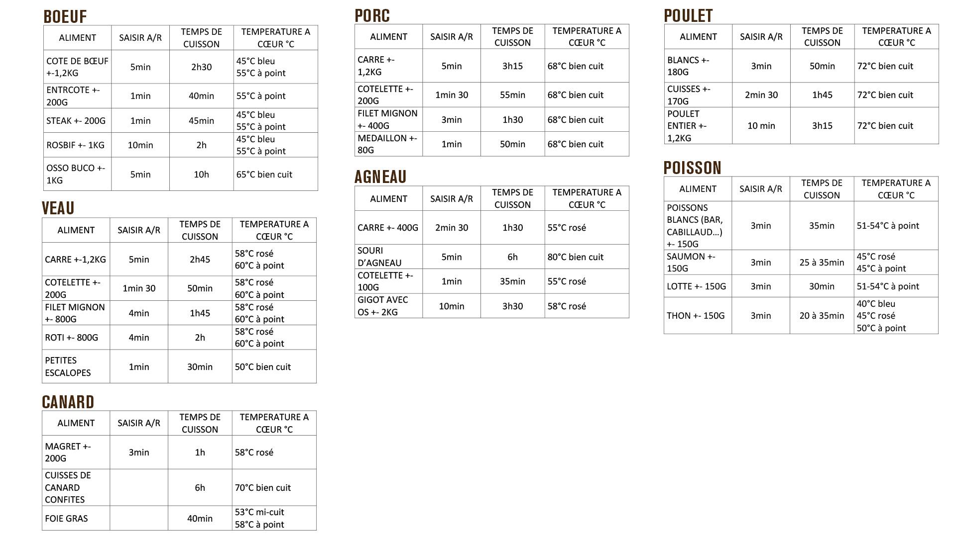Techniques de cuisson : lenteur et amour