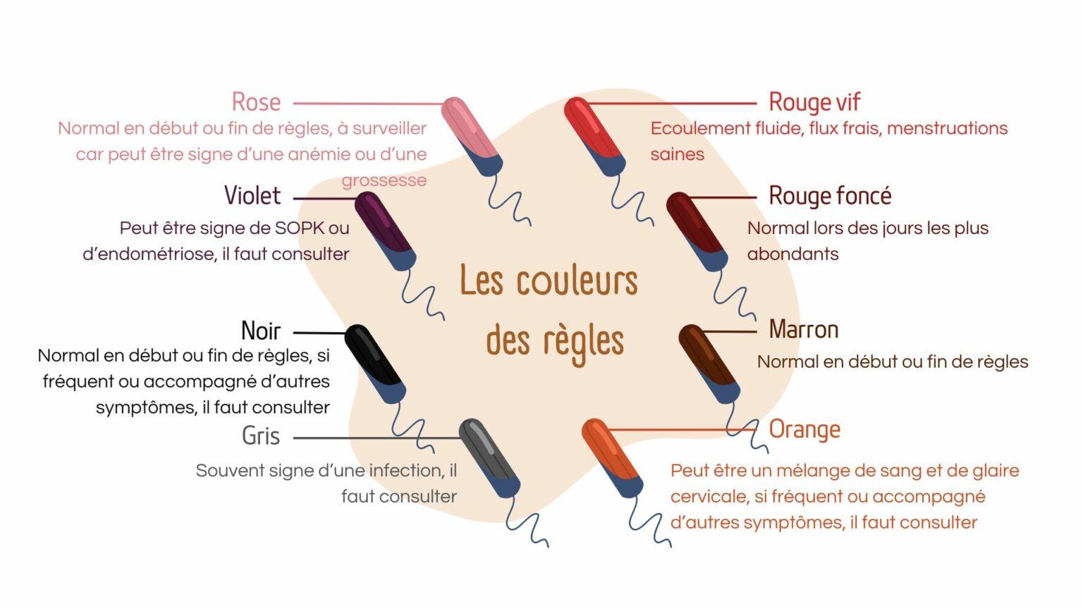 Comment arrêter ses règles quelques heures pour faire l’amour naturellement