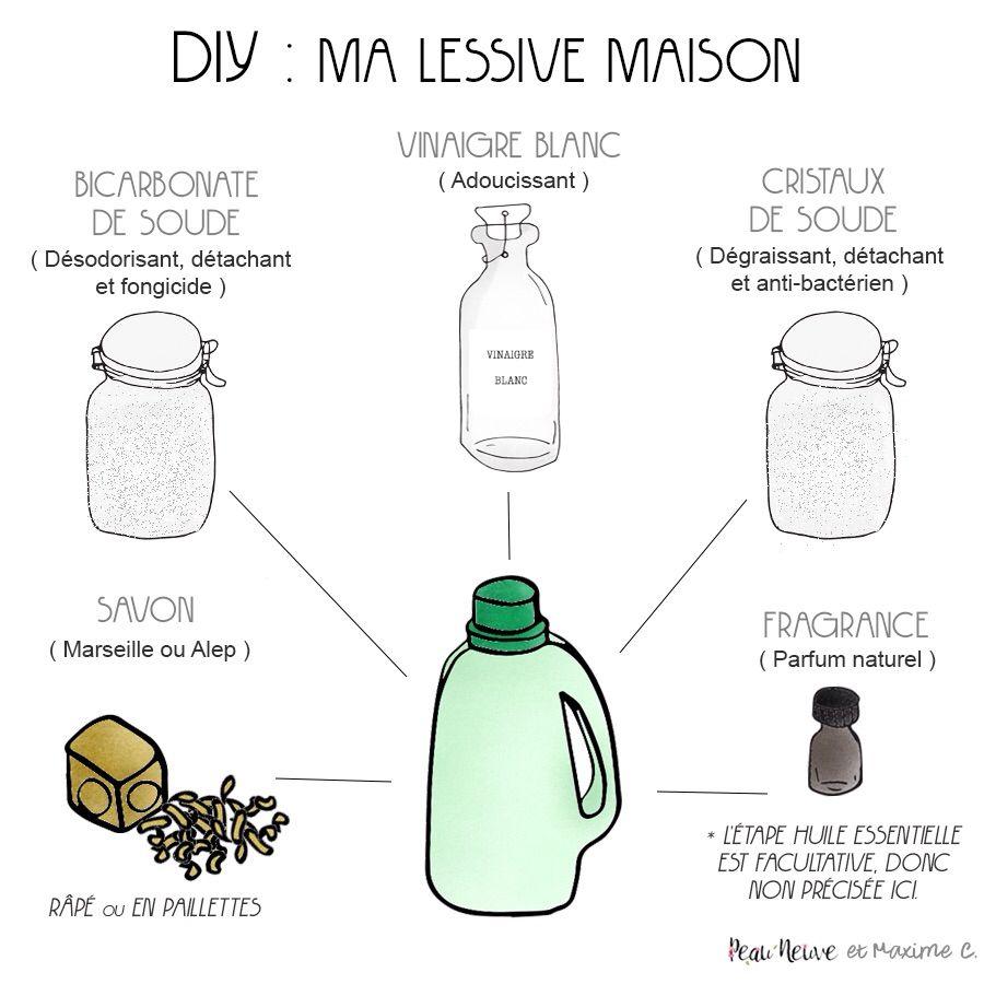 Comment faire de la lessive maison