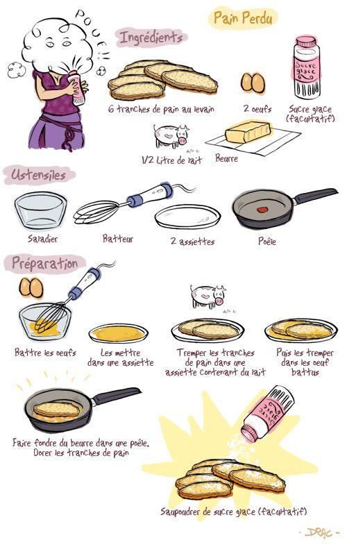 Comment faire un pai