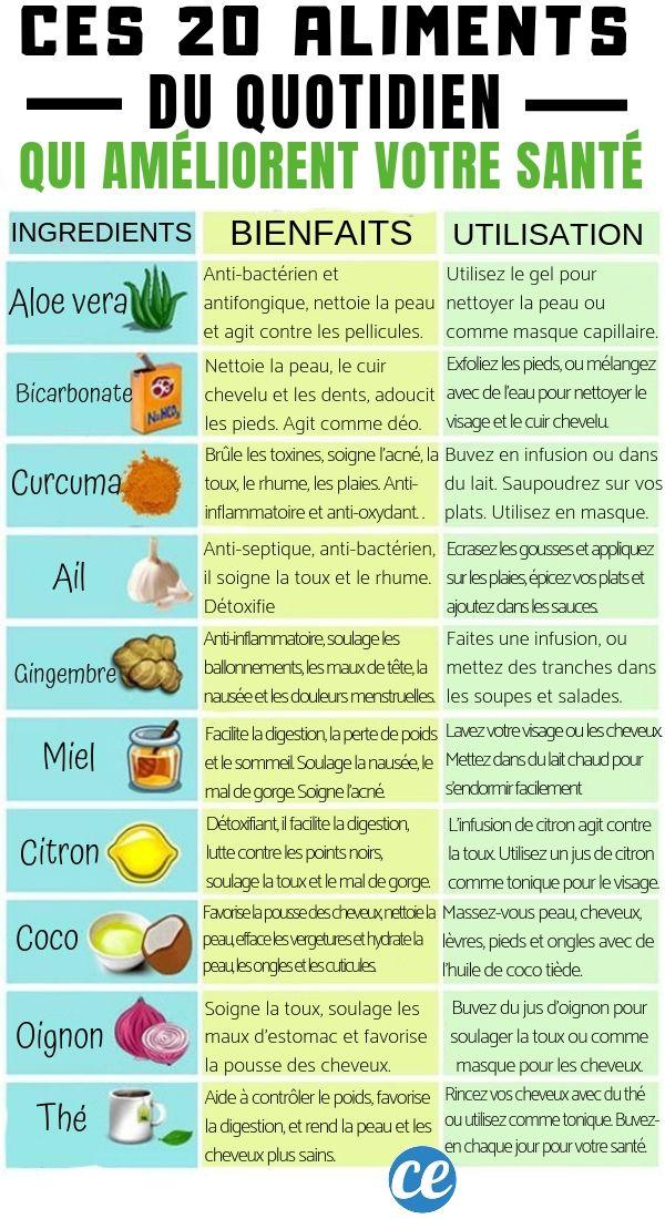 Choisir les⁣ Meilleurs Ingrédients​ pour une Recette Réussie