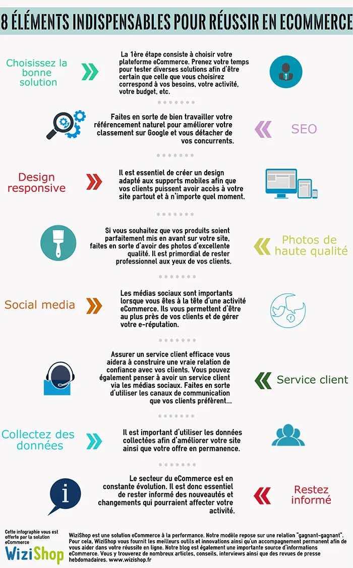 Les éléments indispensables à inclure dans votre lettre