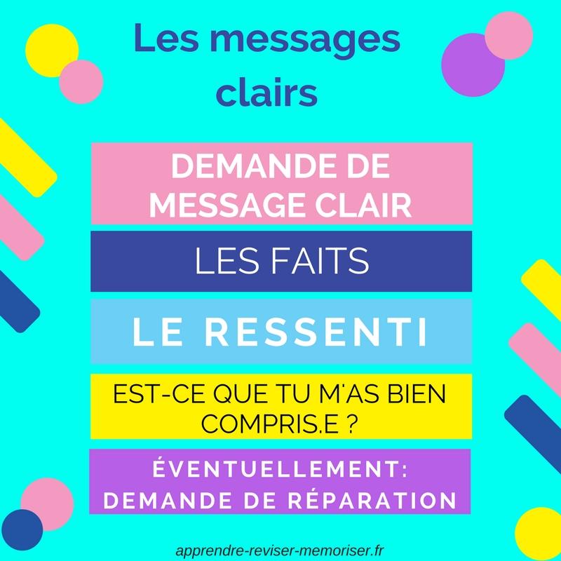 Créer un Message Clair et Accrocheur