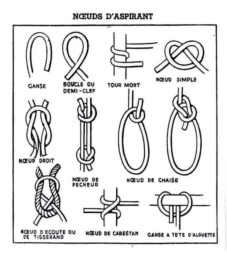 Les techniques de base : des nœuds simples pour débuter sans stress