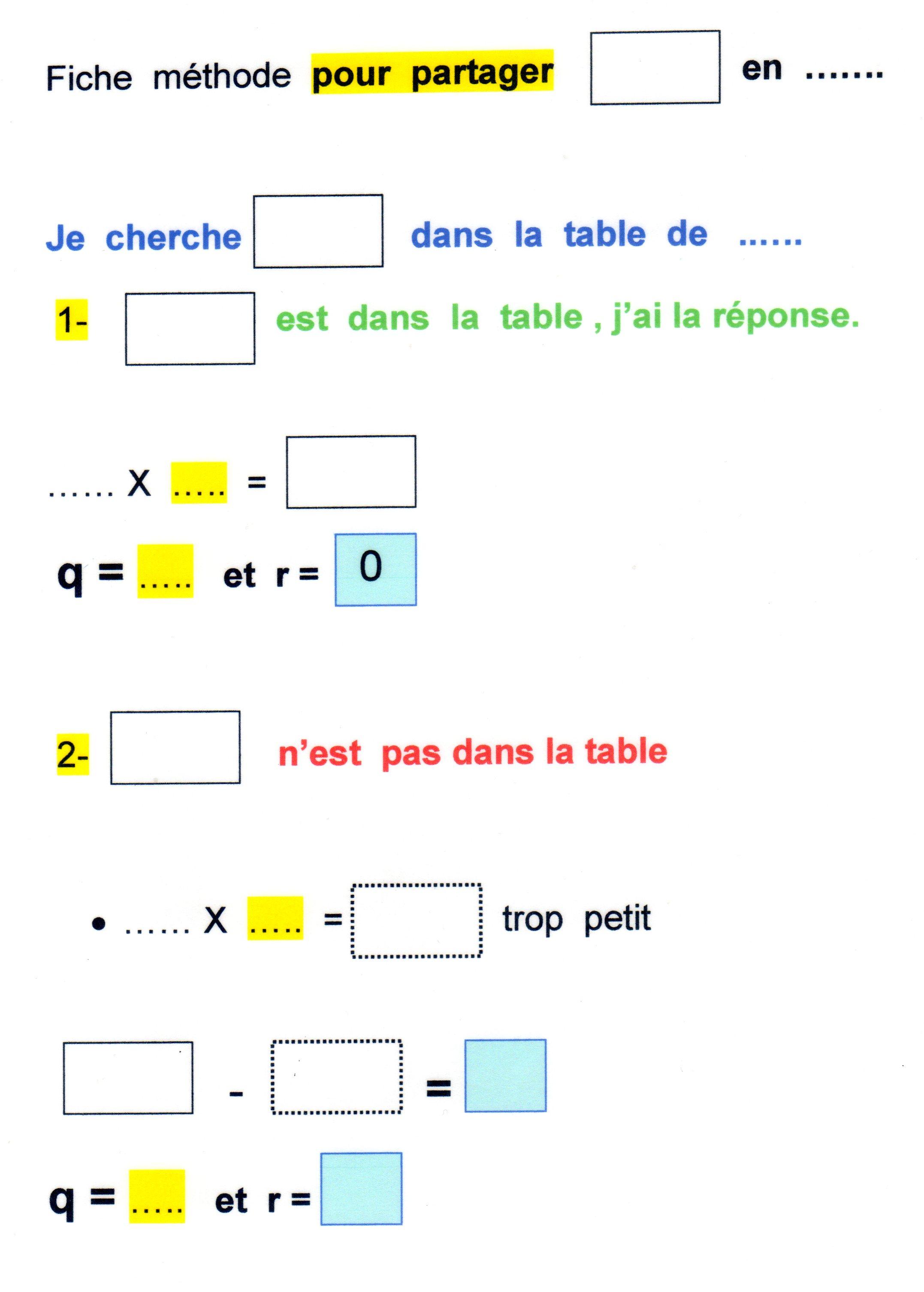 Outils et ressources recommandés pour aller plus loin