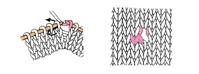 Comment faire des boutonnières au tricot