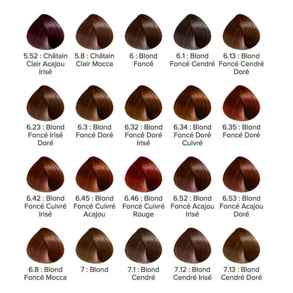 Entretien et Soins Post-Coloration pour‌ Prolonger l’Éclat