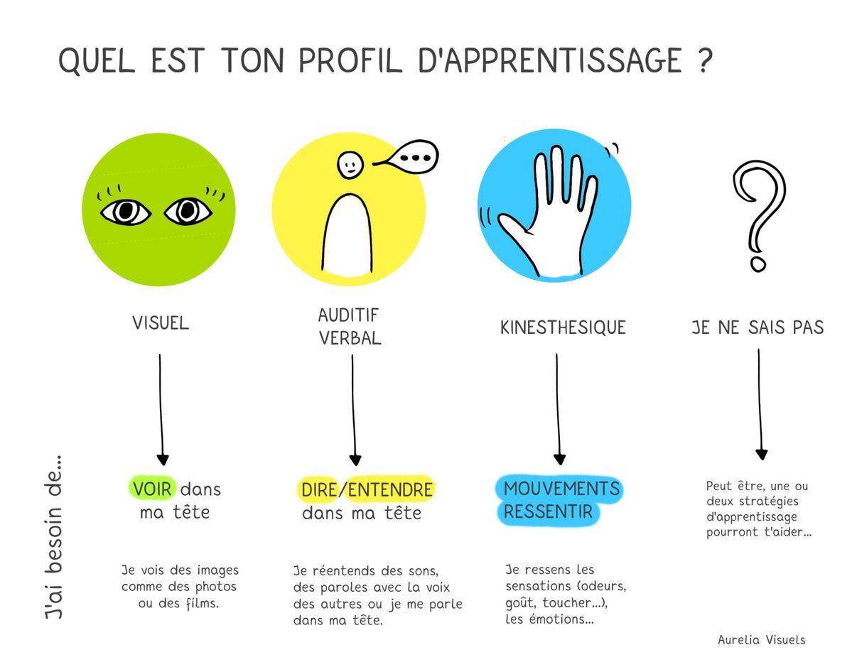 Les méthodes dapprentissage efficaces pour maximiser vos points